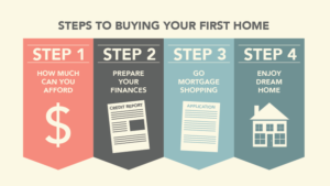 buying a home first time